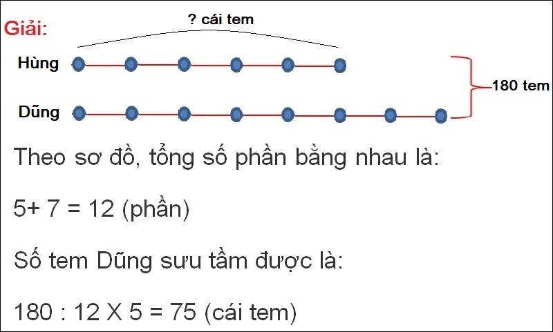 Bài tập 2 Tự luận về tìm 2 số khi biết tổng và tỉ số có lời giải